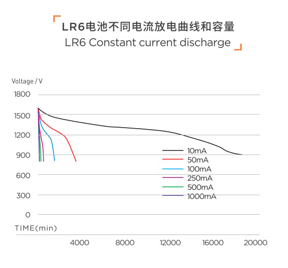 傳應(yīng)智能門鎖堿性電池5號LR6不漏液鼠標(biāo)電子密碼指紋鎖AA(圖1)